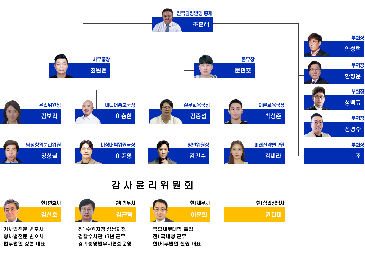 탐정연맹 조직도